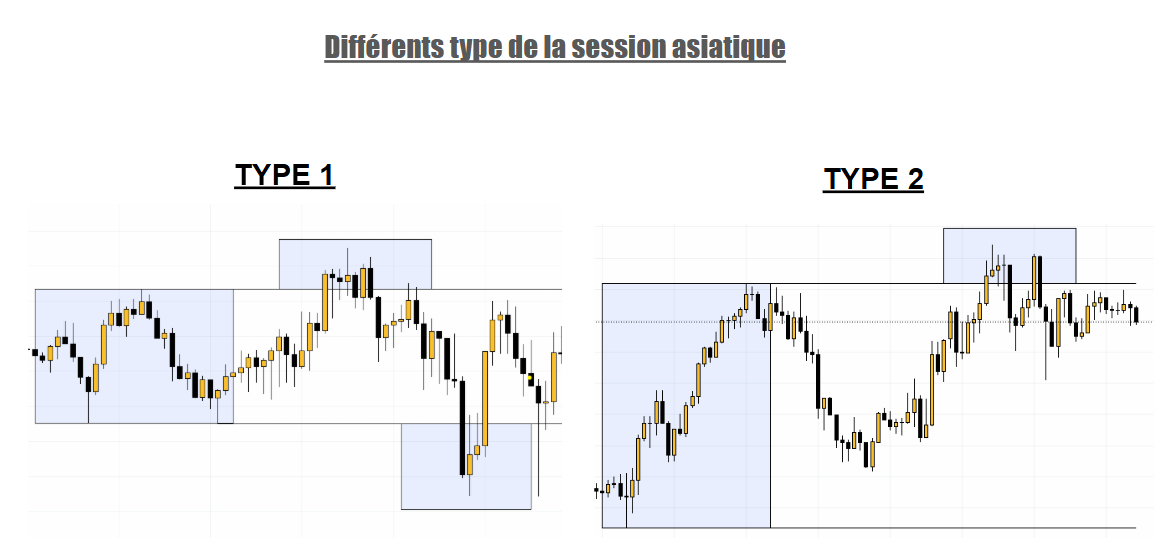 Type 1 et Type 2 de l'Asia Box